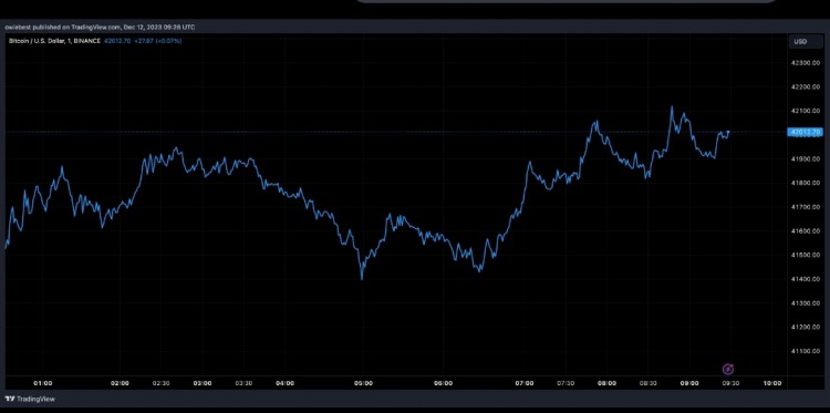 [Crypto360]加密貨幣專家解釋為何比特幣價(jià)錢暴跌至 40,000 美金并不是一件壞事