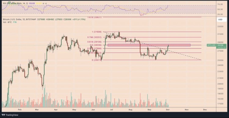 [Crypto360]比特幣價錢分析  從專業(yè)角度來說