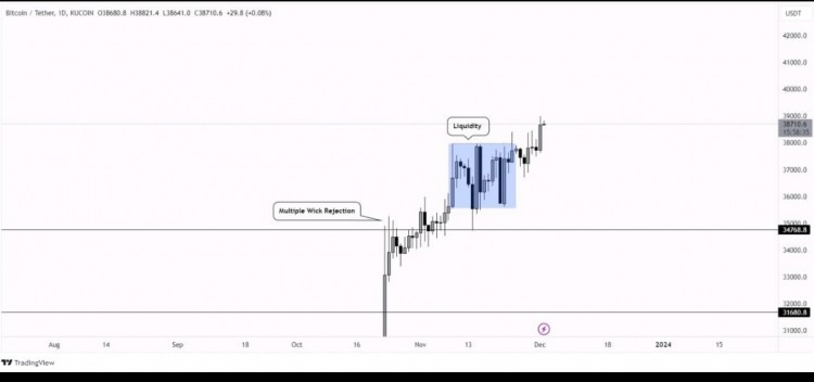[Crypto360]比特幣每日 TF 升級(jí)：