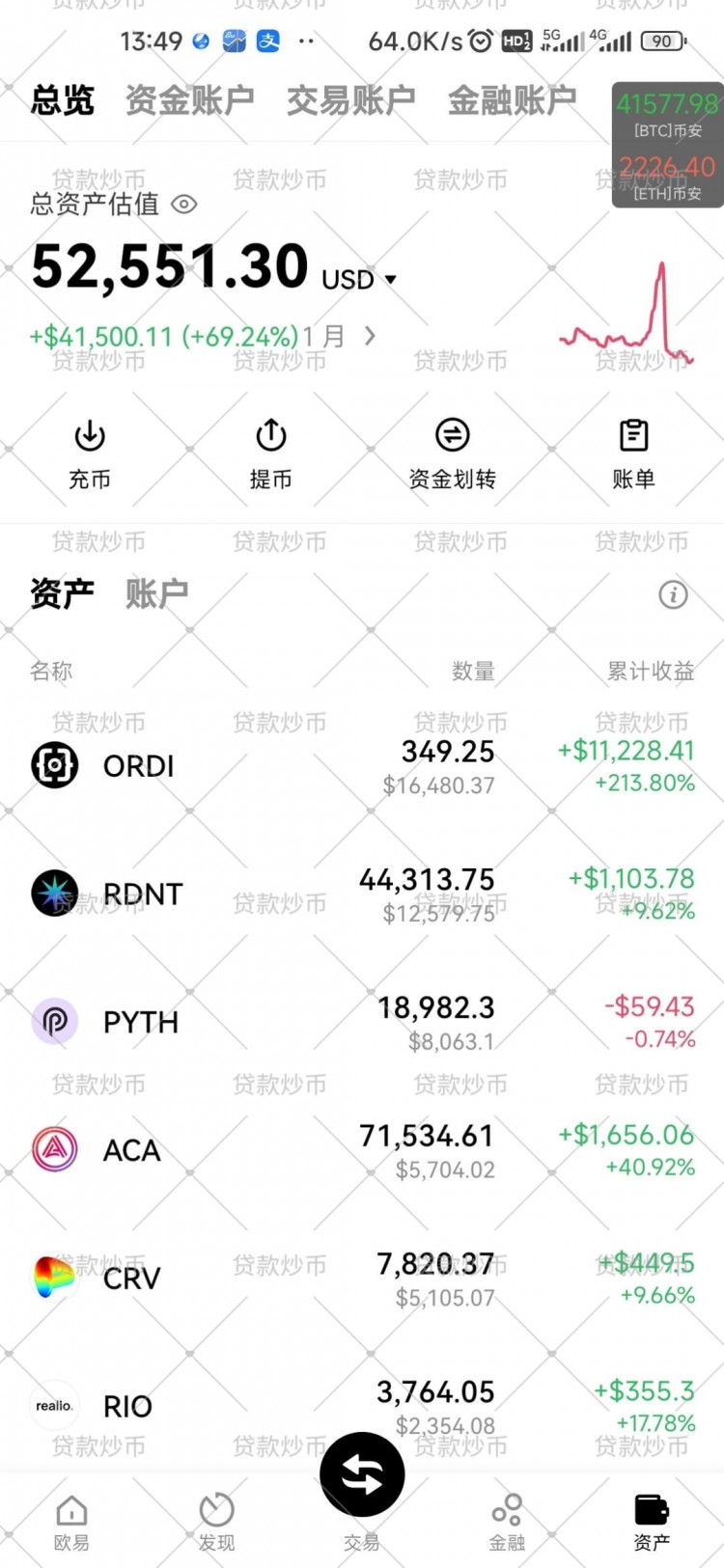 貸款32W,合計43725u(已出金5萬u),只做現(xiàn)貨,迎接