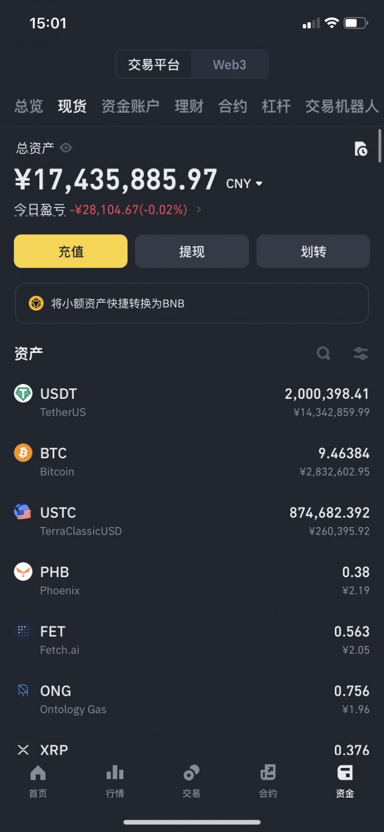 已梭哈!12月12日倉位再次調(diào)整 即便今天市場依舊低迷