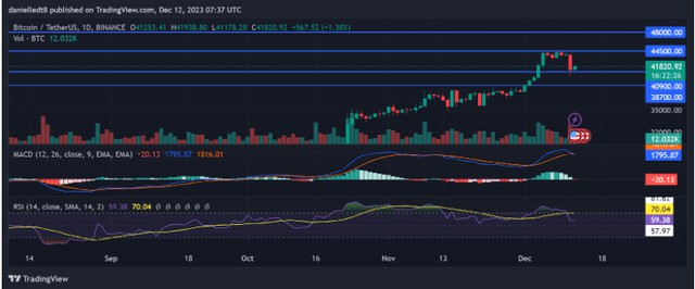 比特幣（BTC）看跌勢(shì)頭可能會(huì)受到很強(qiáng)的支撐所抑制