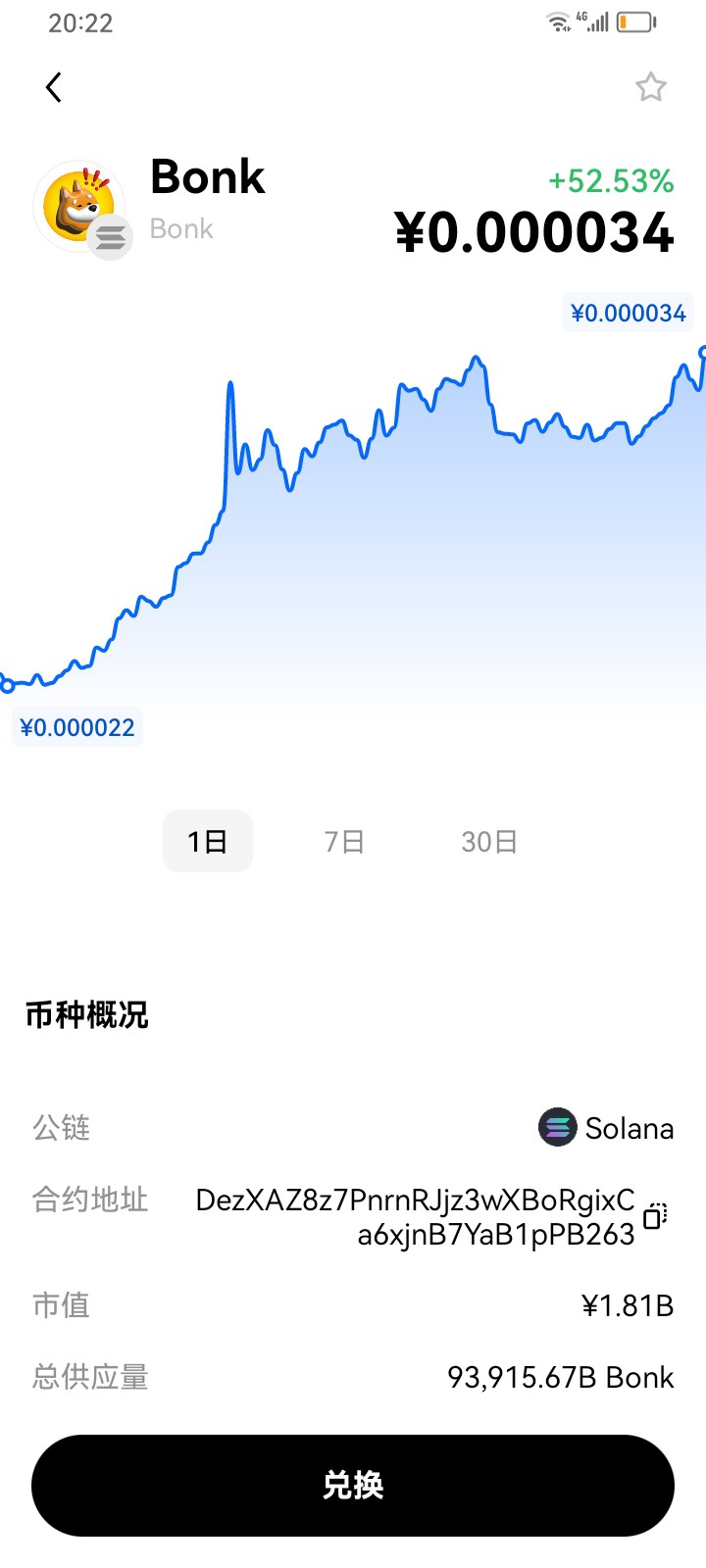 [b0htlnork.verse]bonk馬上要上ok了,ok錢包可以交易
