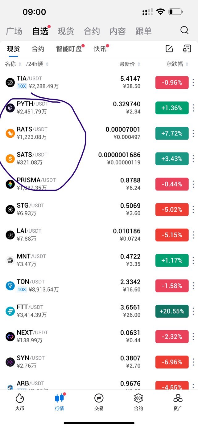 [Crypto Signal]帶大家一起這一波抄底的PYTH，sats，rats現(xiàn)階段都是盈利中