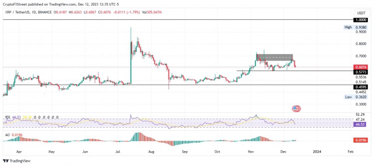 [Crypto360]Ripple 律師稱“美國(guó)加密貨幣面臨的主要威脅”，XRP 價(jià)錢面臨下跌 7%