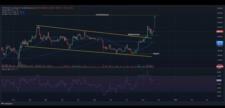 [Crypto360]以太坊價錢：雙頭維持彈性，目標(biāo)是
