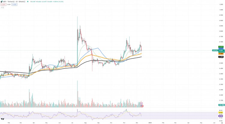 [Crypto360]XRP 價(jià)錢維持上漲：瑞波幣在加密風(fēng)暴中表現(xiàn)出令人驚訝的彈性