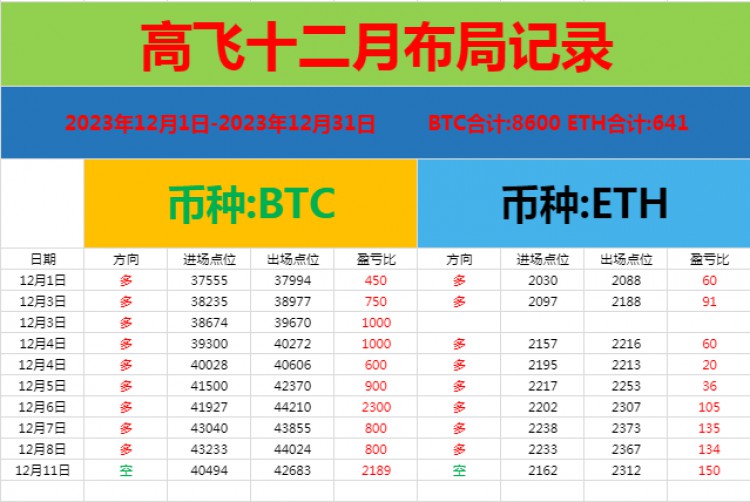 [高飛論幣]短線操作上,關(guān)注40500這一位置的突破情況