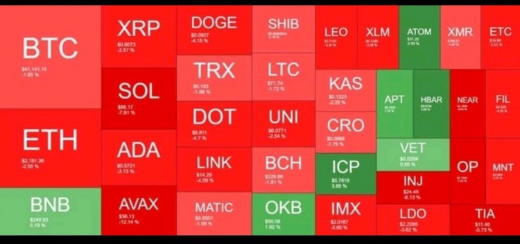[Crypto360]AVAX 最近一直在運(yùn)行