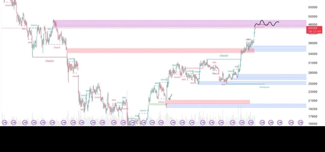 [Crypto360]BTC，恭賀全部等待的人