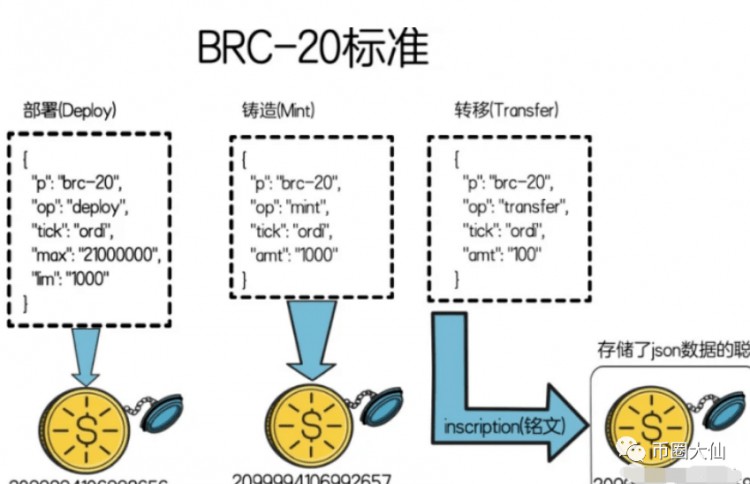 今年怎樣賺一百萬？