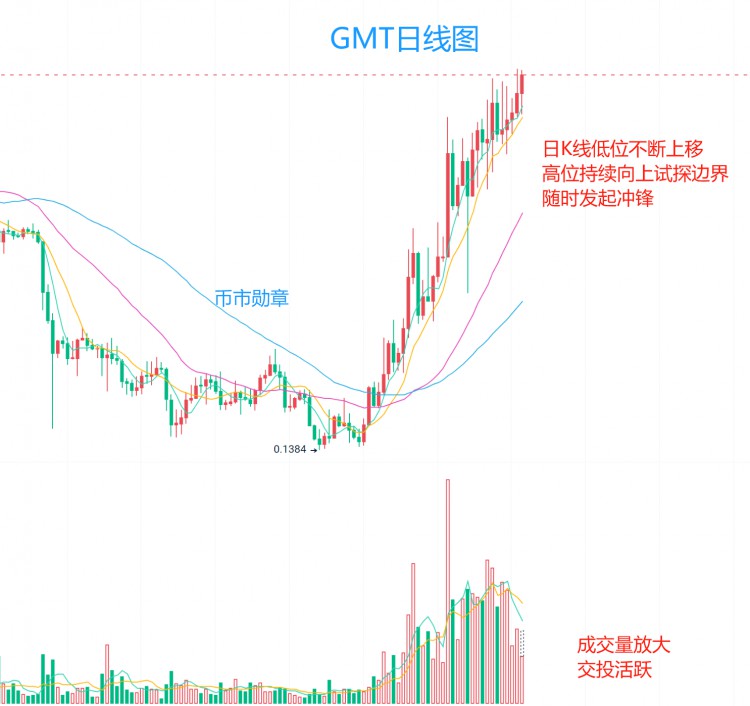 [159****4146]11.21：比特幣畏懼38000，GMT將要出發(fā)