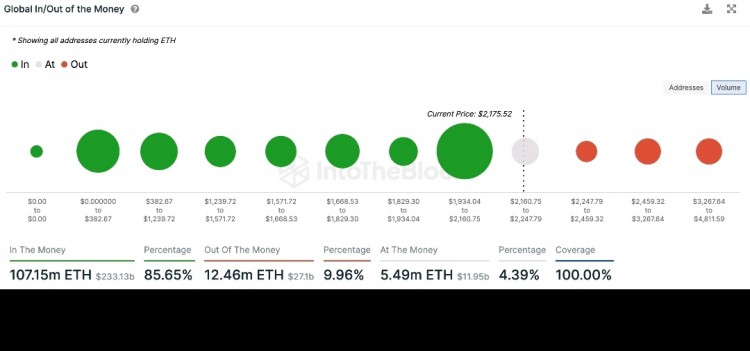 [Crypto360]以太坊價錢做到需求區(qū)域