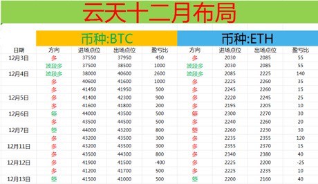 [財經(jīng)云天]云天：夜間匯總