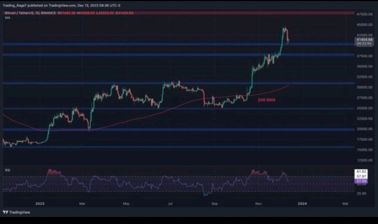 [Crypto360]比特幣技術(shù)分析