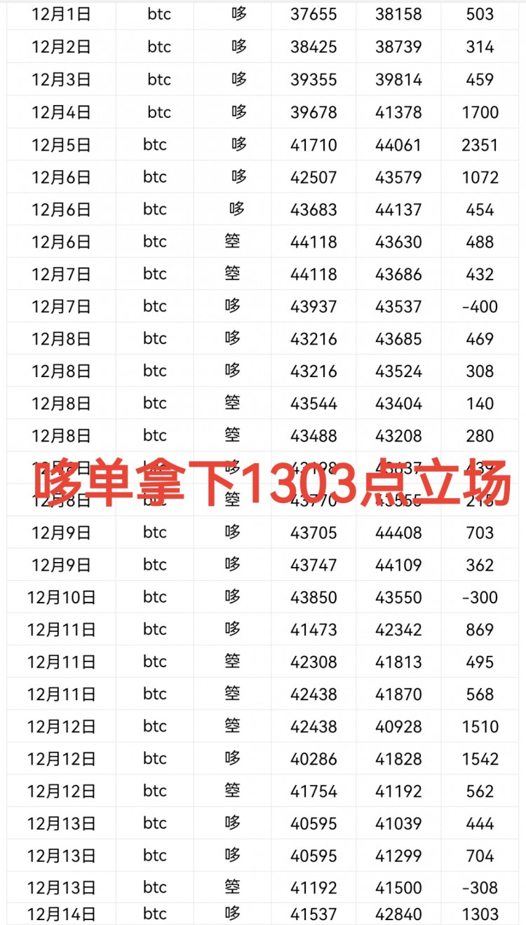 [137****@qq.com]空單小筍300點(diǎn),絲毫不慌