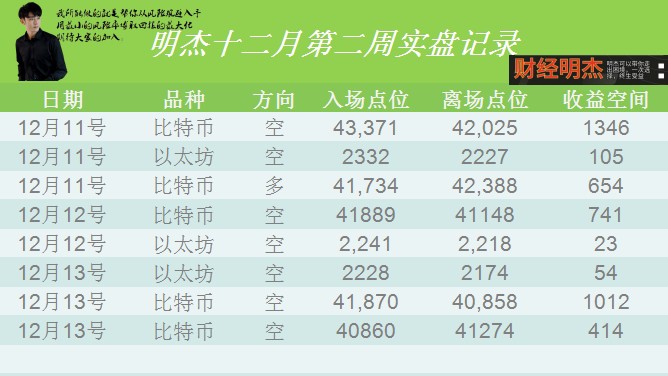 [明杰]昨天晚間就說了,有大行情,在突破了震蕩區(qū)間后,明杰給是給大家