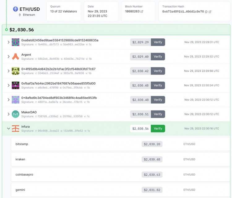 [錦鯉論幣]Chronicle Protocol：由 Maker DAO 分拆團隊推出的全新預言機，