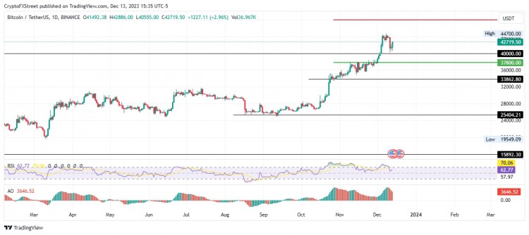 [Crypto360]比特幣、以太坊、瑞波幣三大價格預測：FOMC 會議記錄刺激性波動，比特幣有望突