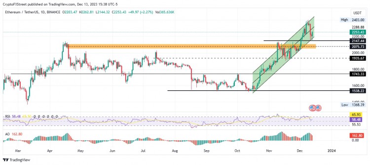 [Crypto360]比特幣、以太坊、瑞波幣三大價格預測：FOMC 會議記錄刺激性波動，比特幣有望突