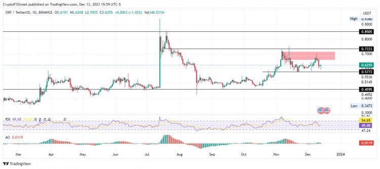 [Crypto360]比特幣、以太坊、瑞波幣三大價格預測：FOMC 會議記錄刺激性波動，比特幣有望突