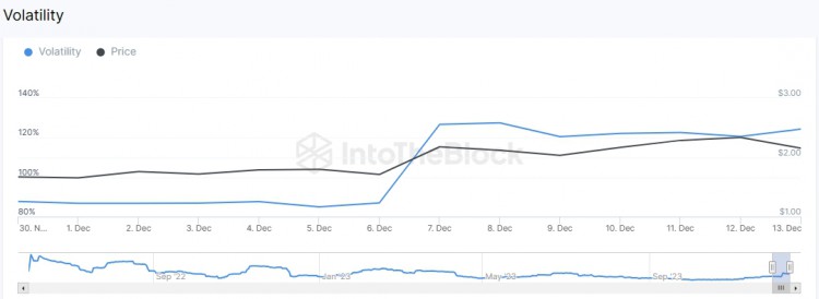 [Crypto360]伴隨著 Coinbase 推出期貨交易 OP，開朗價格波動性升高，預(yù)計漲幅達