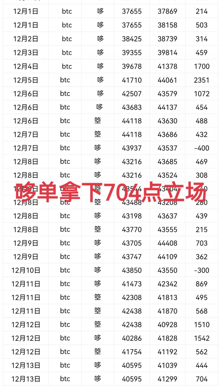 [137****@qq.com]為什么狗莊,單爆完了,爆哆單
