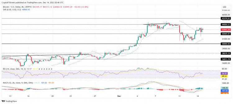 [Crypto360]混合信號(hào)令投資者疑惑，比特幣價(jià)格是突破 44,000 美金以前將會(huì)出現(xiàn)盤整