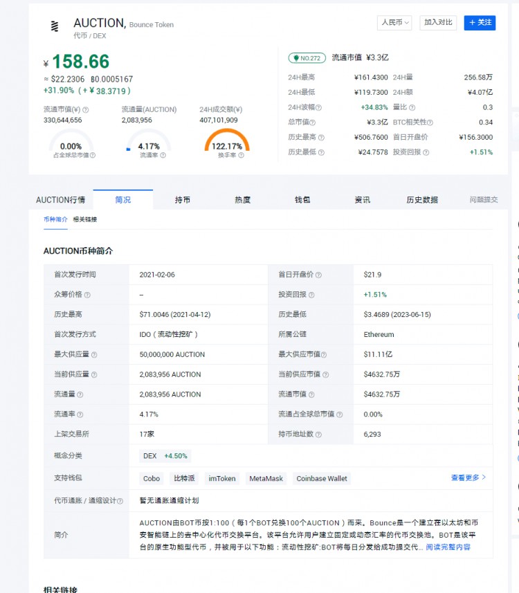 牛市價值潛力幣收藏起來,給你信仰