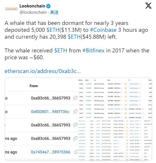 以太坊休眠（ETH）鯨魚又醒了，引起了拋售的擔憂