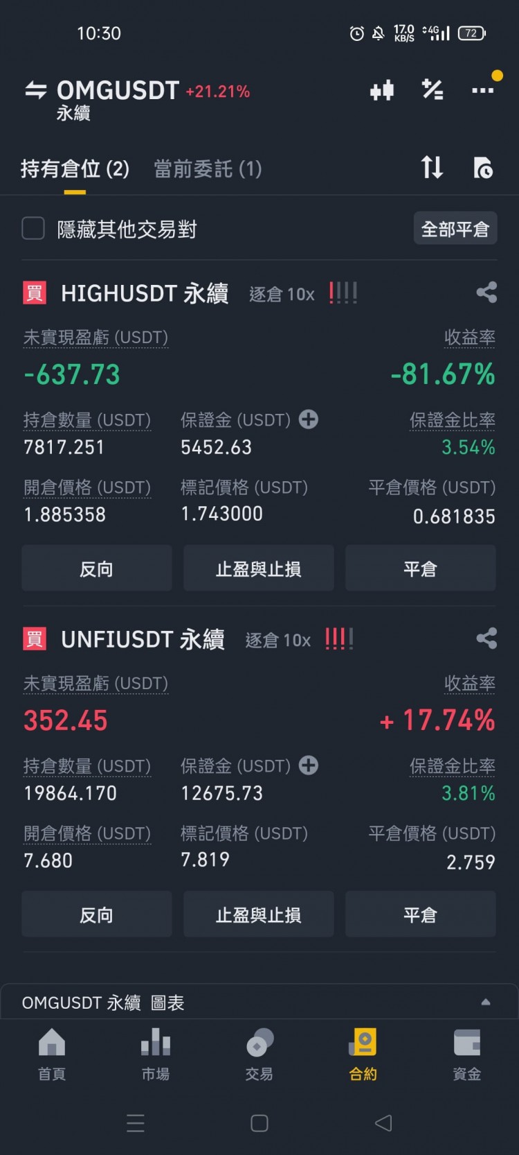 午間復盤 只恨身上資金不足