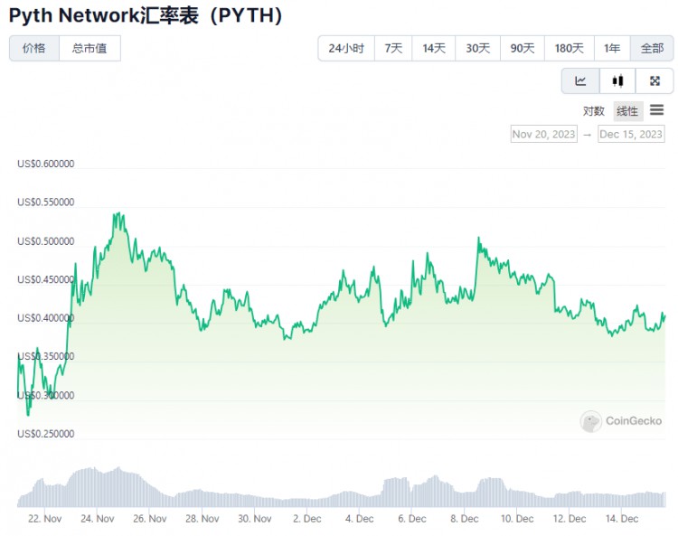 除BONK外，盤點(diǎn)Binance平臺上的合同，但沒有現(xiàn)貨項(xiàng)目