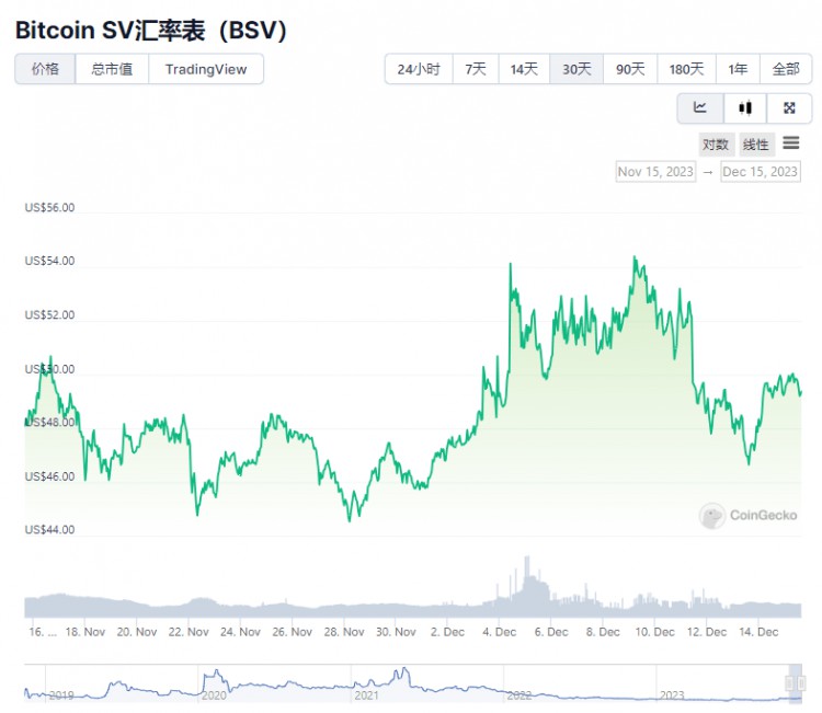 除BONK外，盤點(diǎn)Binance平臺上的合同，但沒有現(xiàn)貨項(xiàng)目