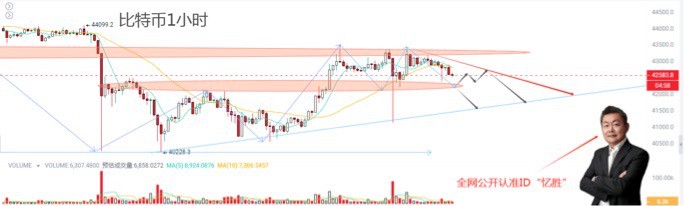 [憶勝財經頻道]比特幣 以太坊 bch op JTO ORDI sol 提供了 先看雙頭延續(xù)再看空