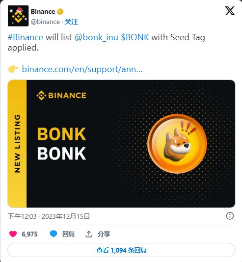 BONK 飆升 100%：會(huì)不會(huì)取代柴犬？