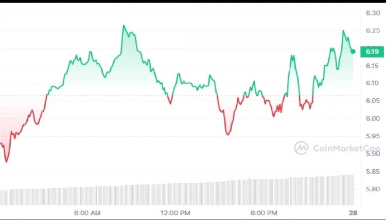[Crypto360]$UNI 加密貨幣價(jià)格預(yù)測(cè)