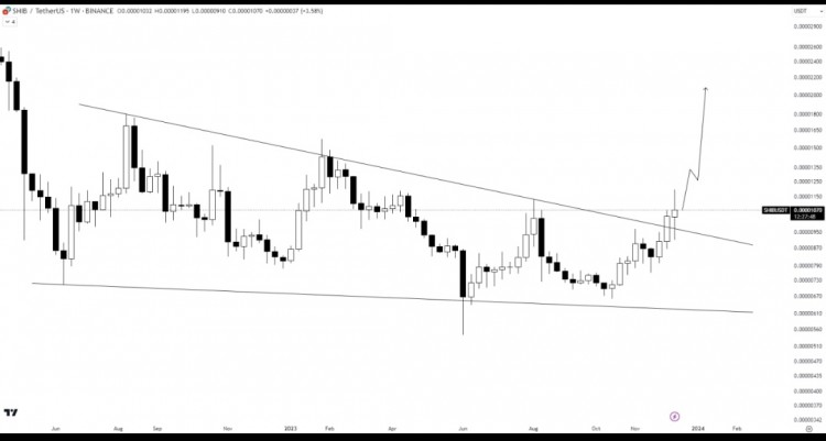 [Crypto360]SHIB/USDT分析