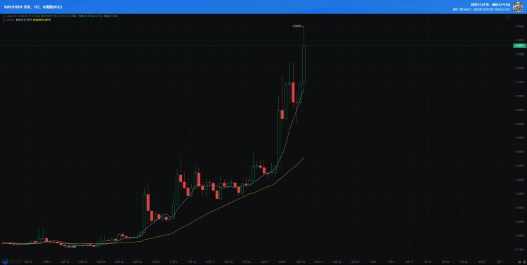 一定要明白一個(gè)道理為什么sol這么牛