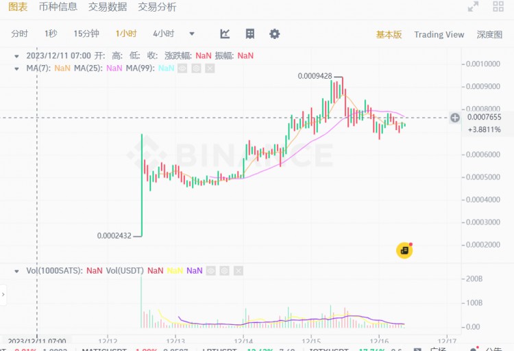 sats目前貪婪和恐懼值都到了極點(diǎn)