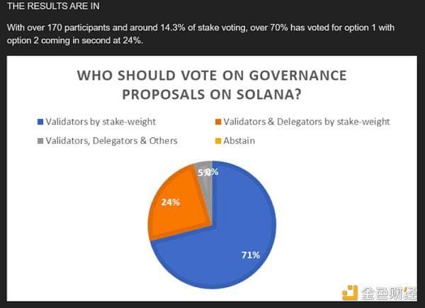 深入探討：Solana是以太坊殺手還是只是另一個(gè)L1公鏈？