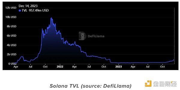 深入探討：Solana是以太坊殺手還是只是另一個(gè)L1公鏈？