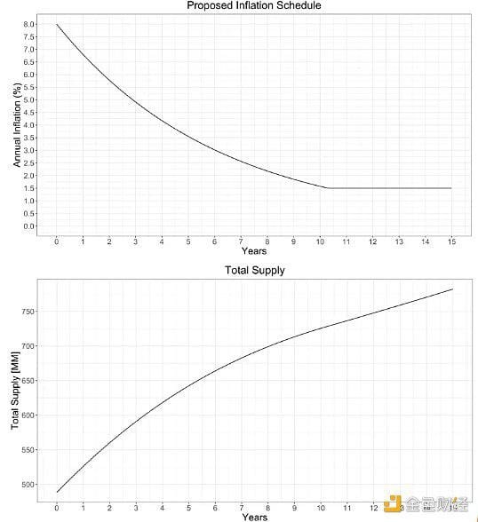 深入探討：Solana是以太坊殺手還是只是另一個(gè)L1公鏈？