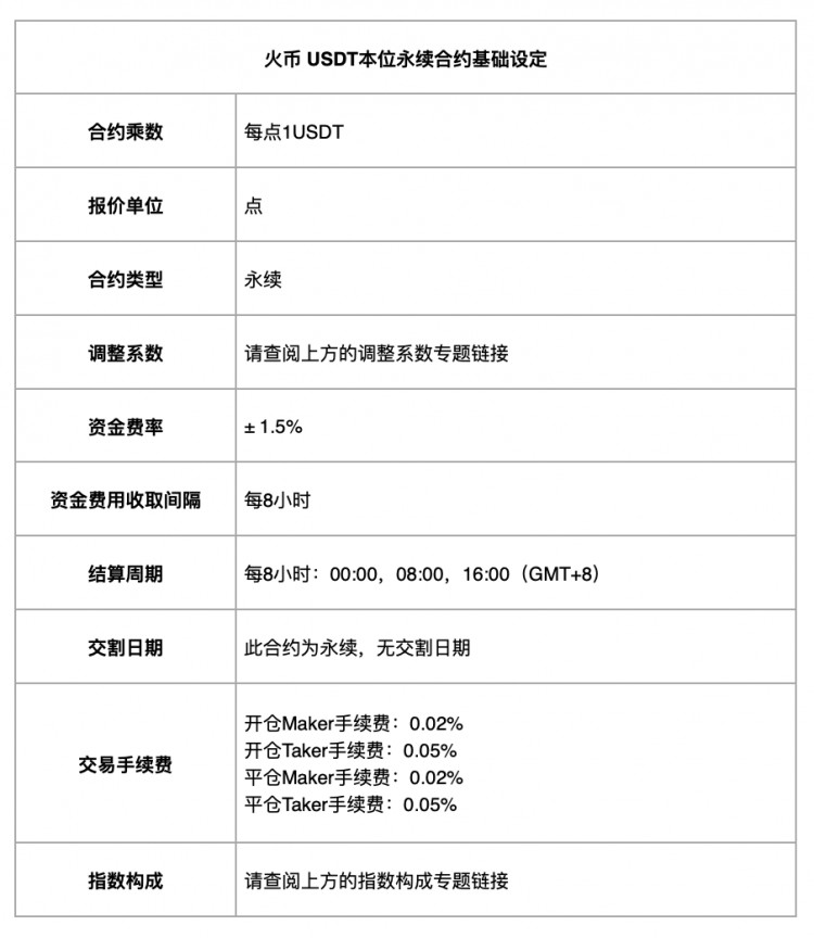 [HTX Futures]有關(guān) BONK 品種 USDT 保守主義永續(xù)合約正式上線的公告