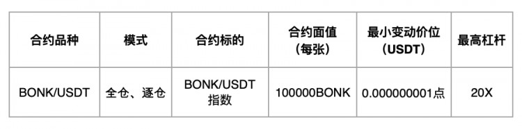 [HTX Futures]有關(guān) BONK 品種 USDT 保守主義永續(xù)合約正式上線的公告