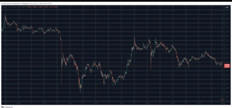 [Crypto360]BTC 回到 4.2 萬美金