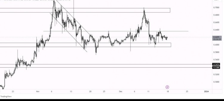 [Crypto360]XRP波動(dòng)范圍介于068美元至069美元的主要阻力區(qū)域和05