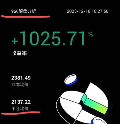 [966解盤分析]2023.12.18~BTC還會跌，你相信嗎？