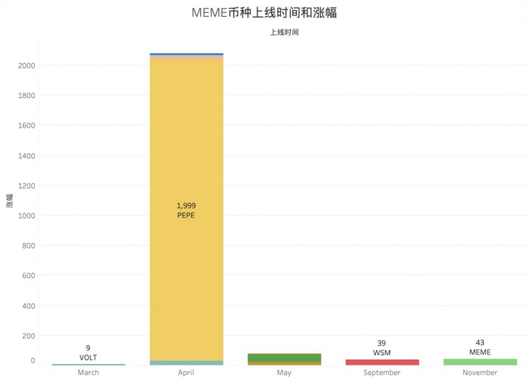 [幣圈交易員阿華]AI/BRC20/MEME，火幣 HTX 的全新賽道爭(zhēng)霸戰(zhàn)