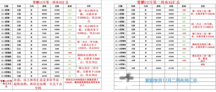 [01紫鵬]比特幣以太坊拿捏1700點收官