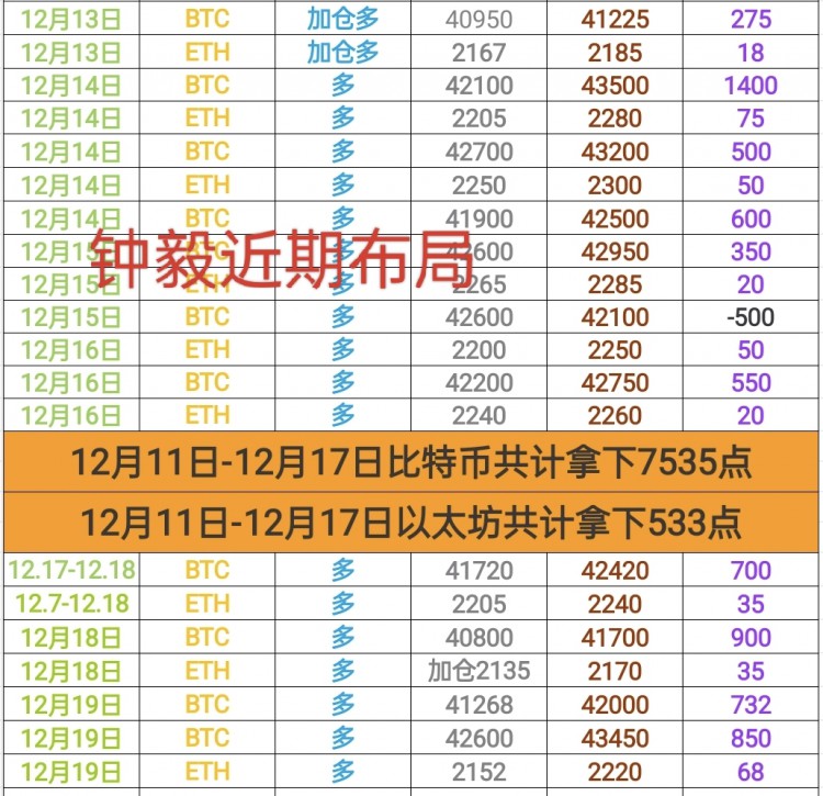 [幣圈鐘毅]大餅午夜暴漲來襲 睡覺止盈730點